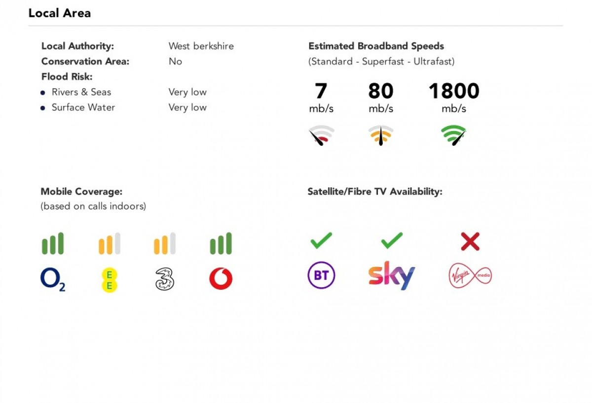 Donnington, Newbury, Berkshire
