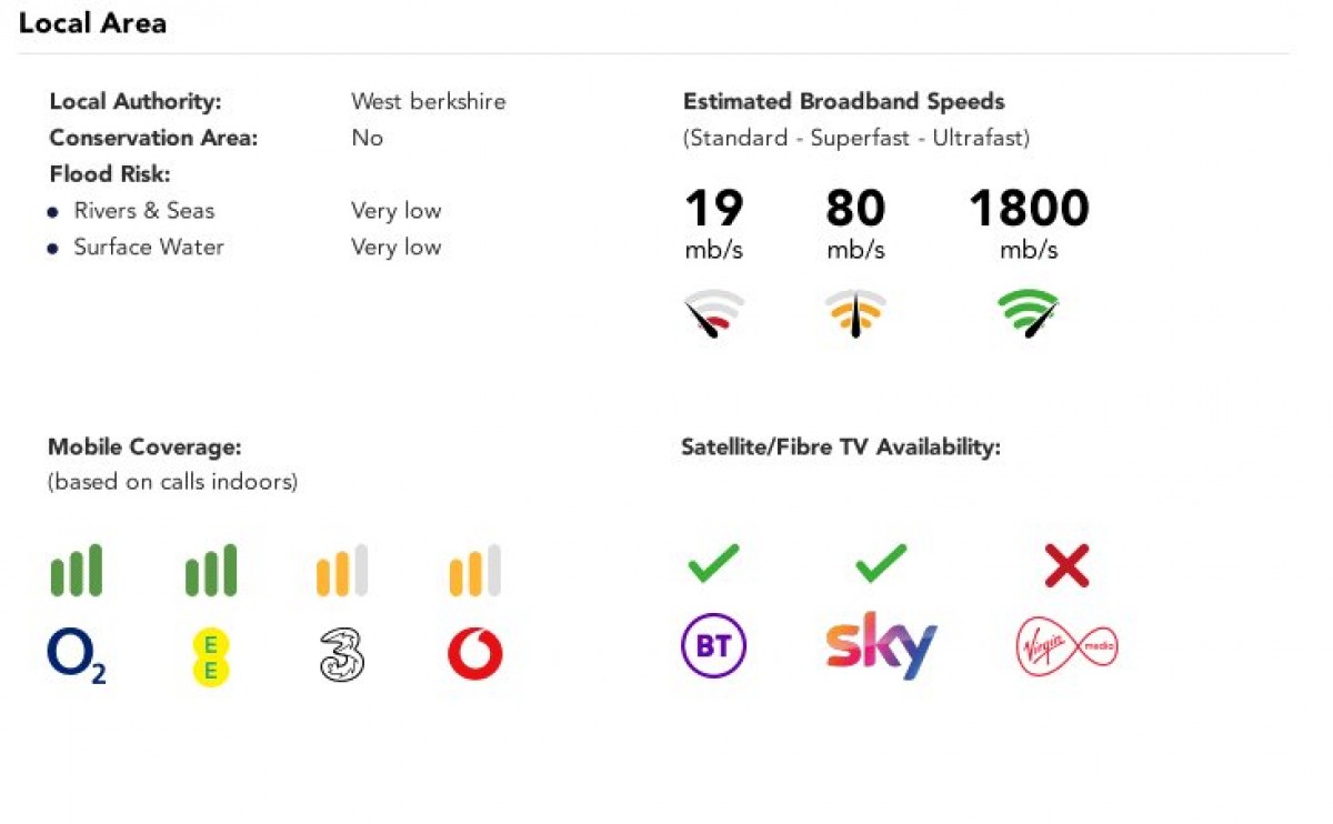 Hermitage, Thatcham, Berkshire