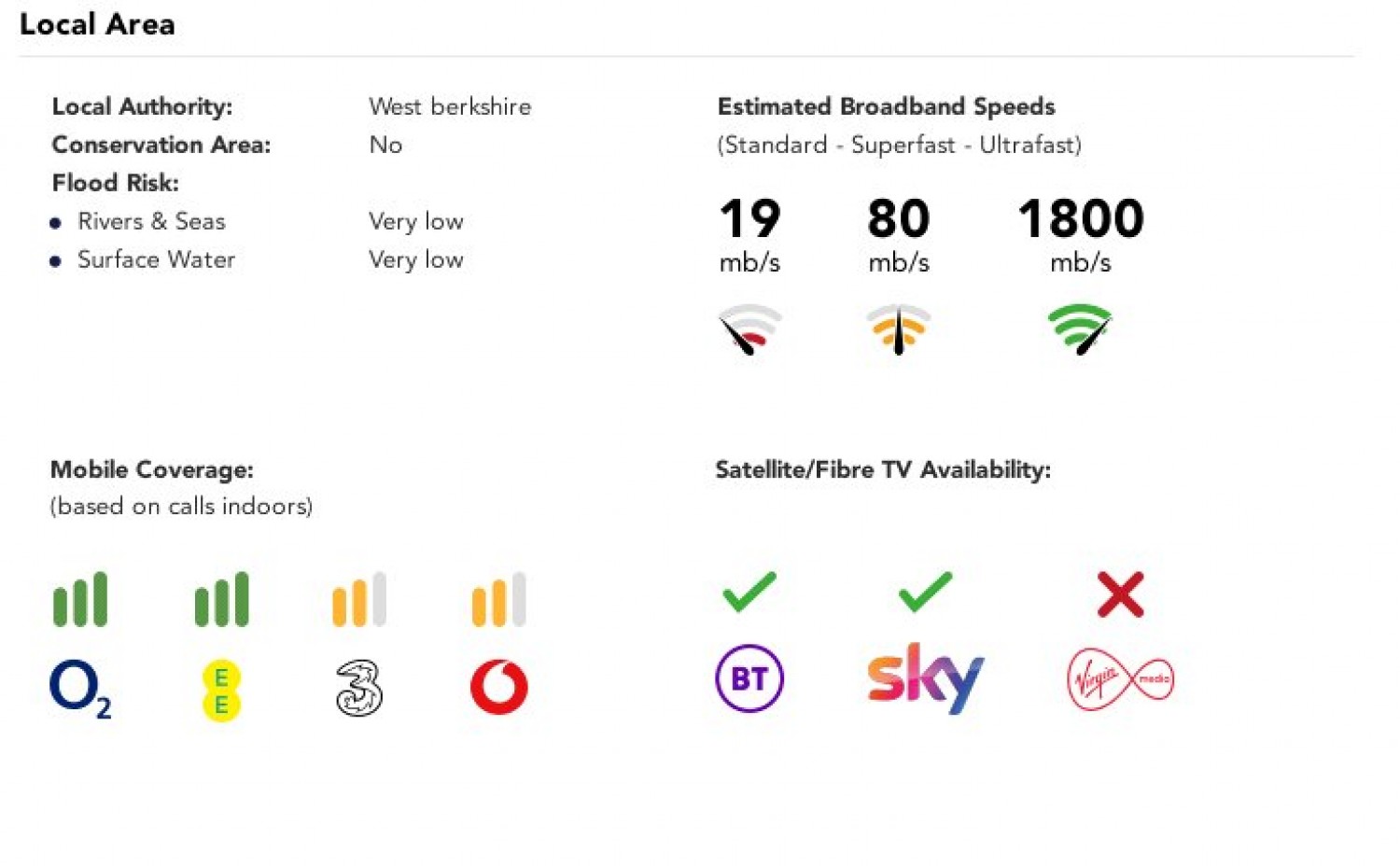 Hermitage, Thatcham, Berkshire