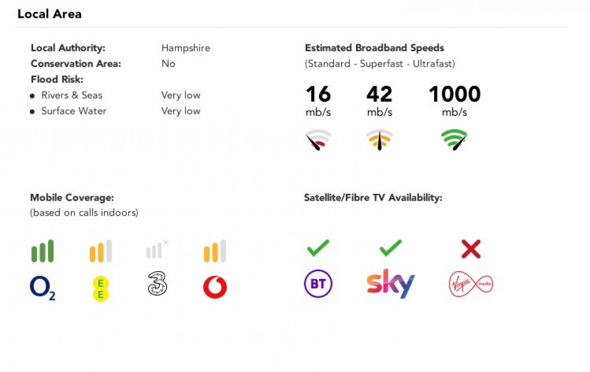 Woolton Hill, Newbury, Hampshire