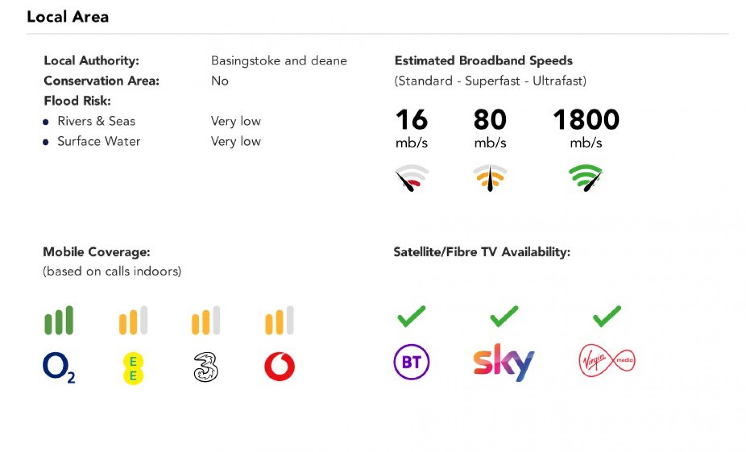 Basingstoke, Hampshire