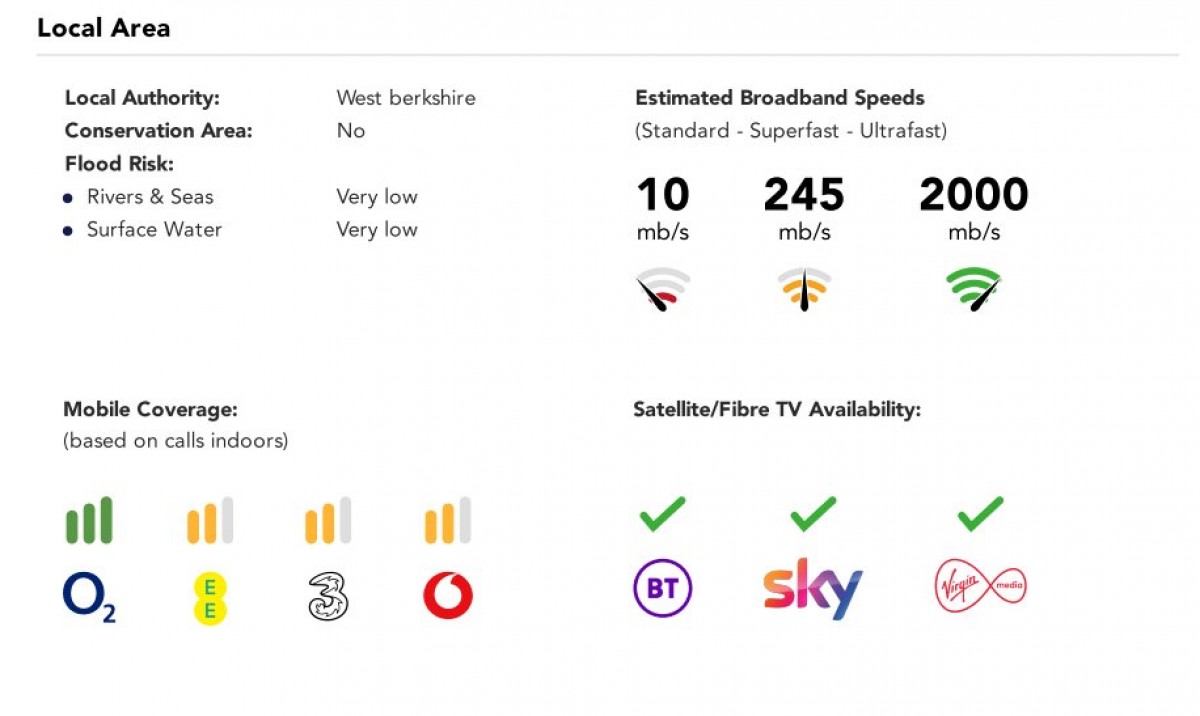 Burghfield Common, Reading