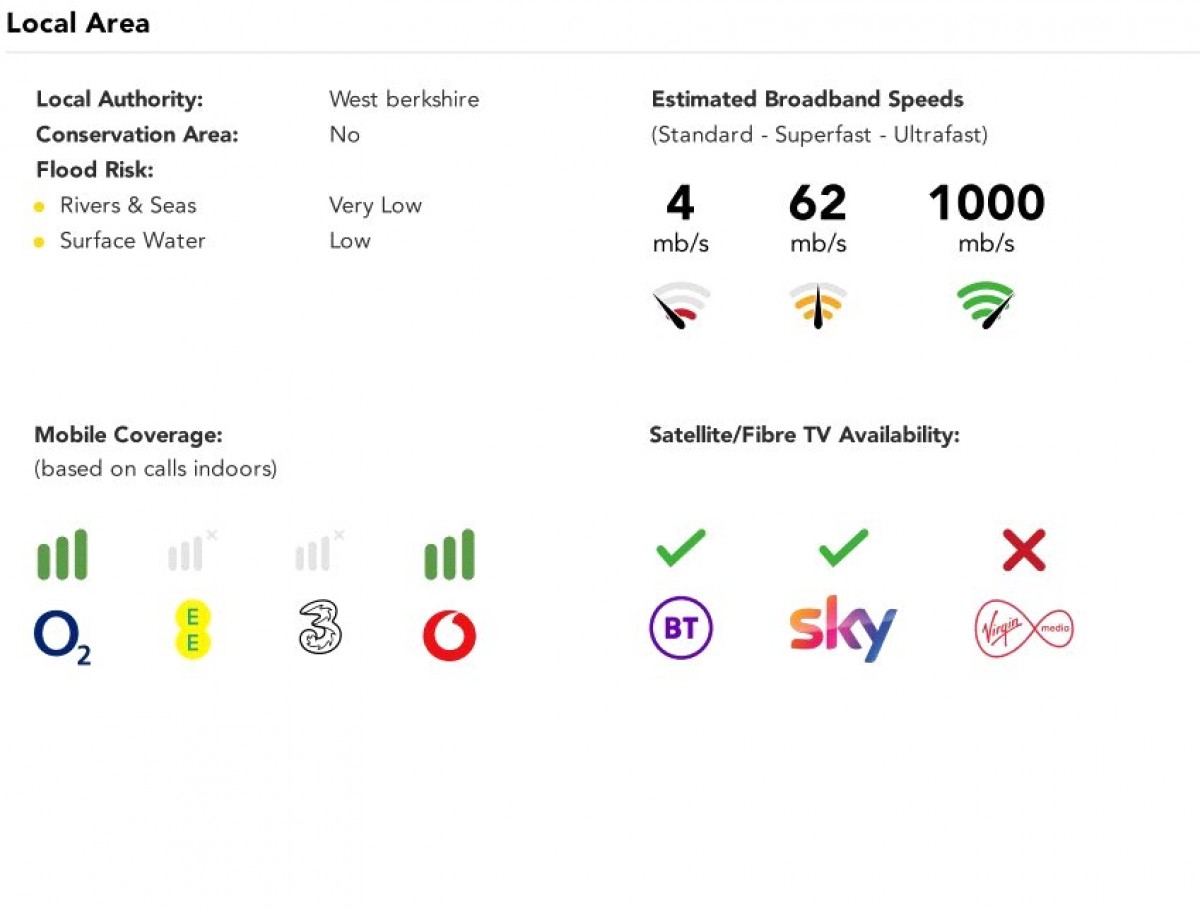 Hampstead Norreys, Thatcham, Berkshire