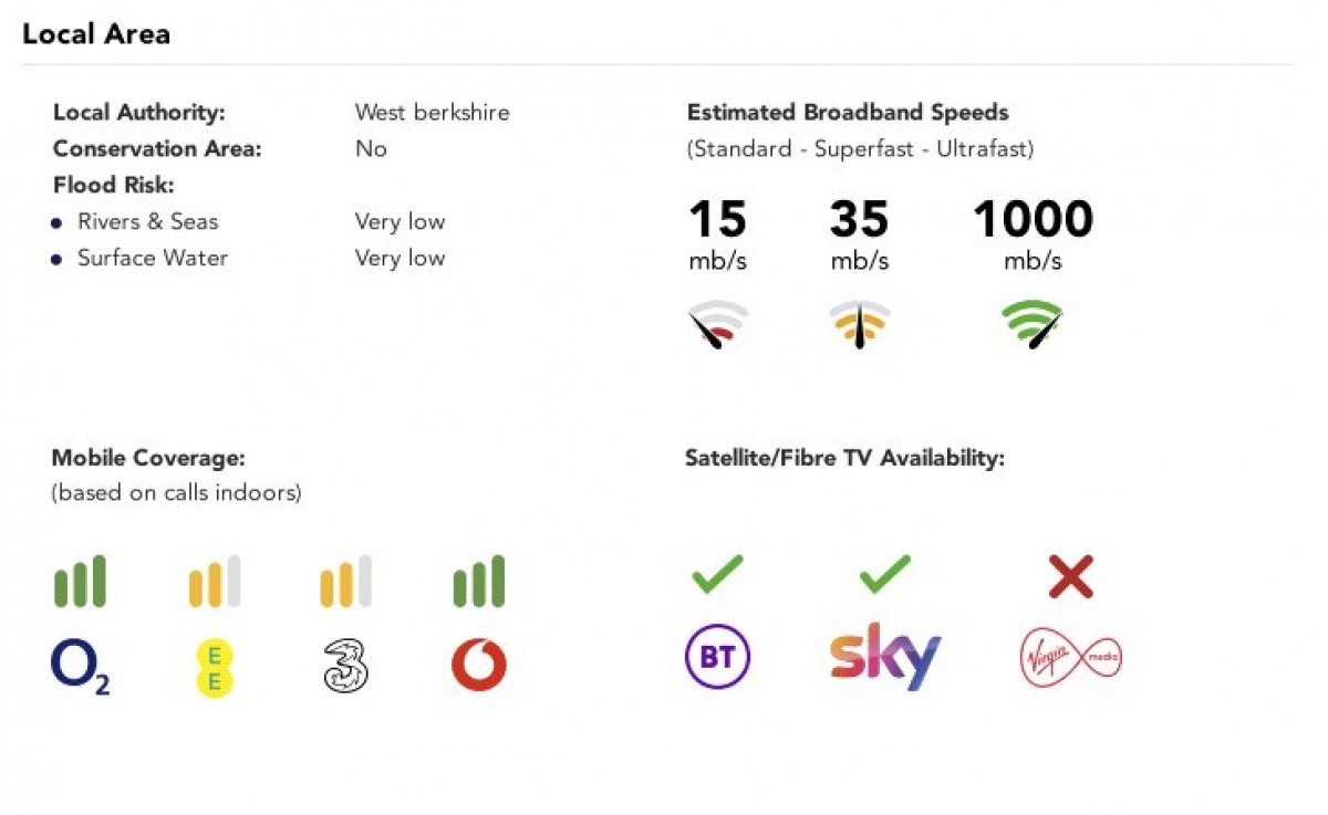 Burghfield Common, Reading, Berkshire