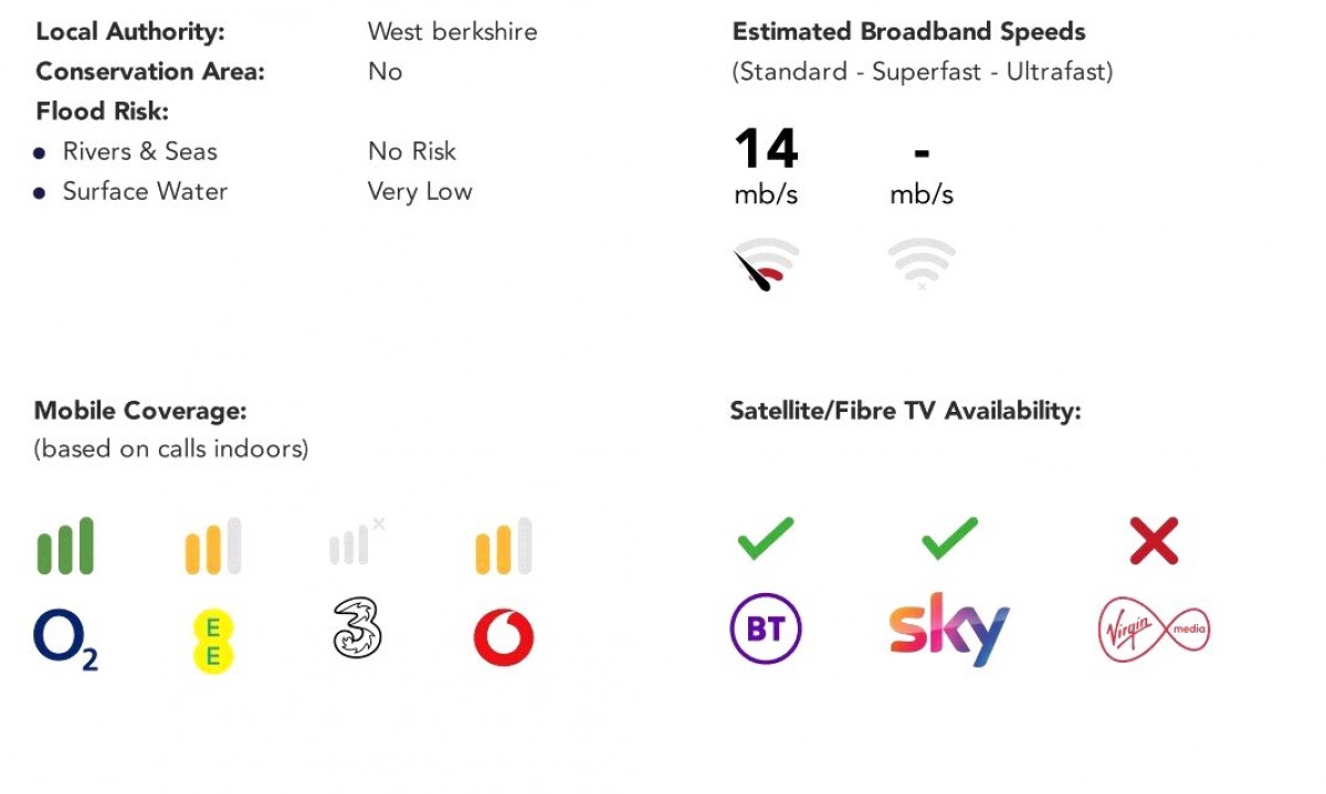 Lower Basildon, Reading, Berkshire