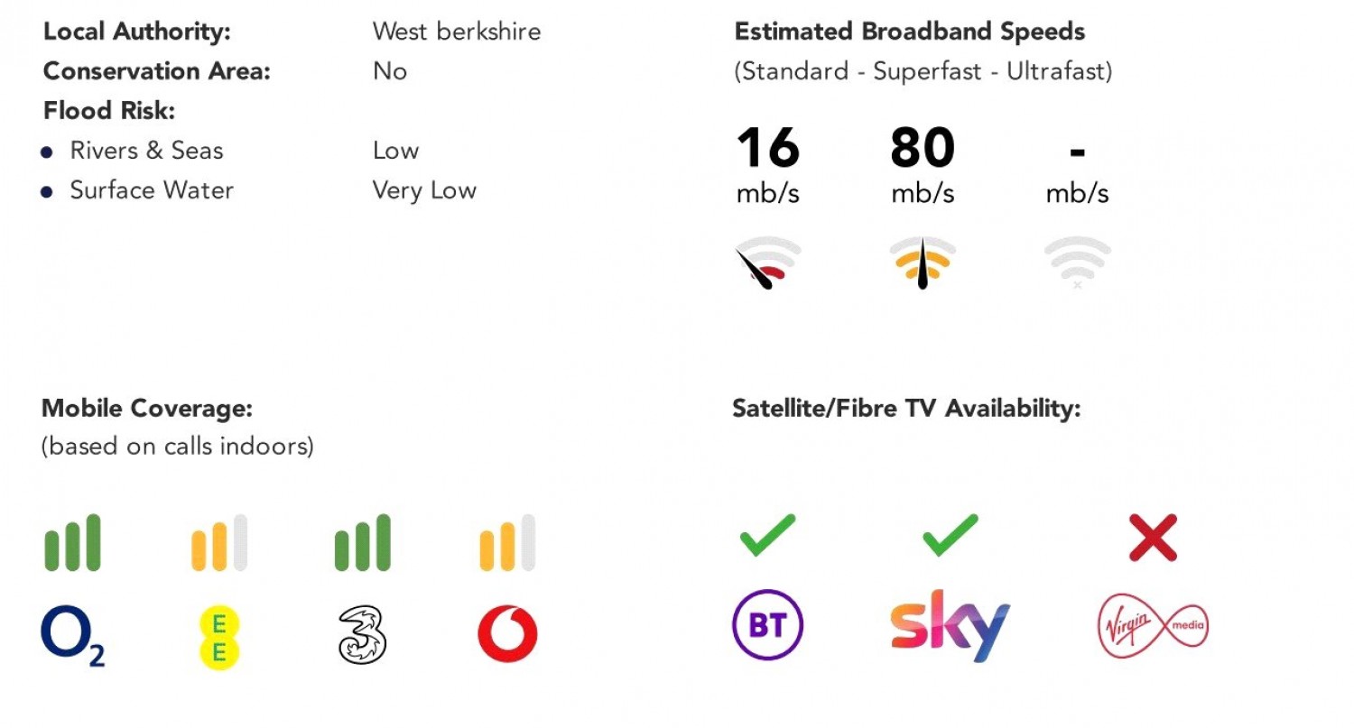 Pangbourne, Reading, Berkshire