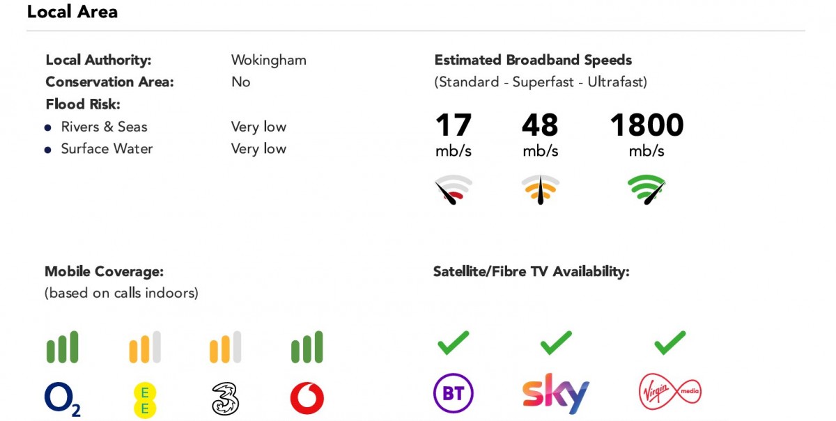 Spencers Wood, Reading