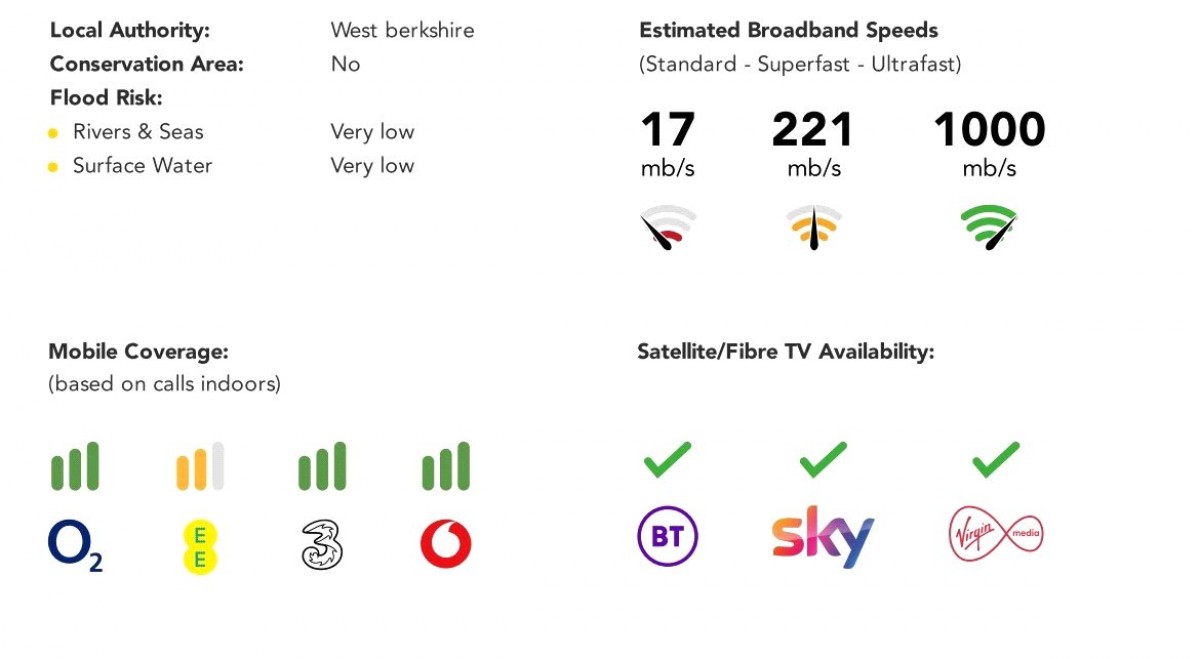 Lambourn, Hungerford, Berkshire