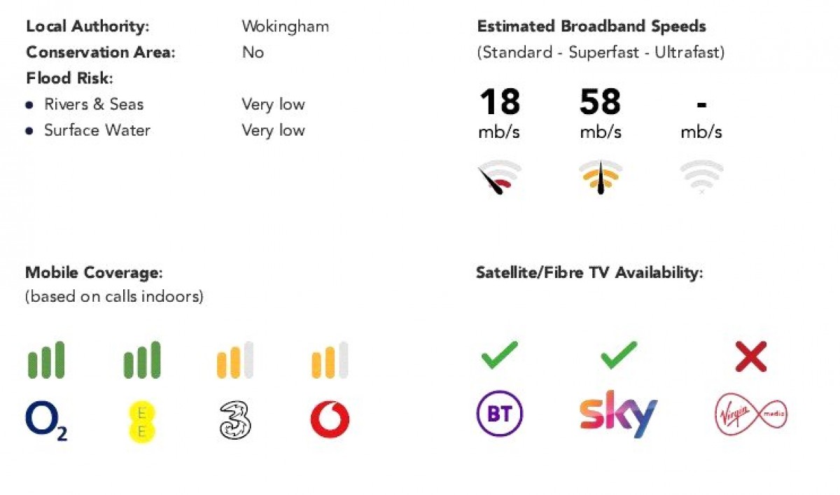 Spencers Wood, Reading, Berkshire