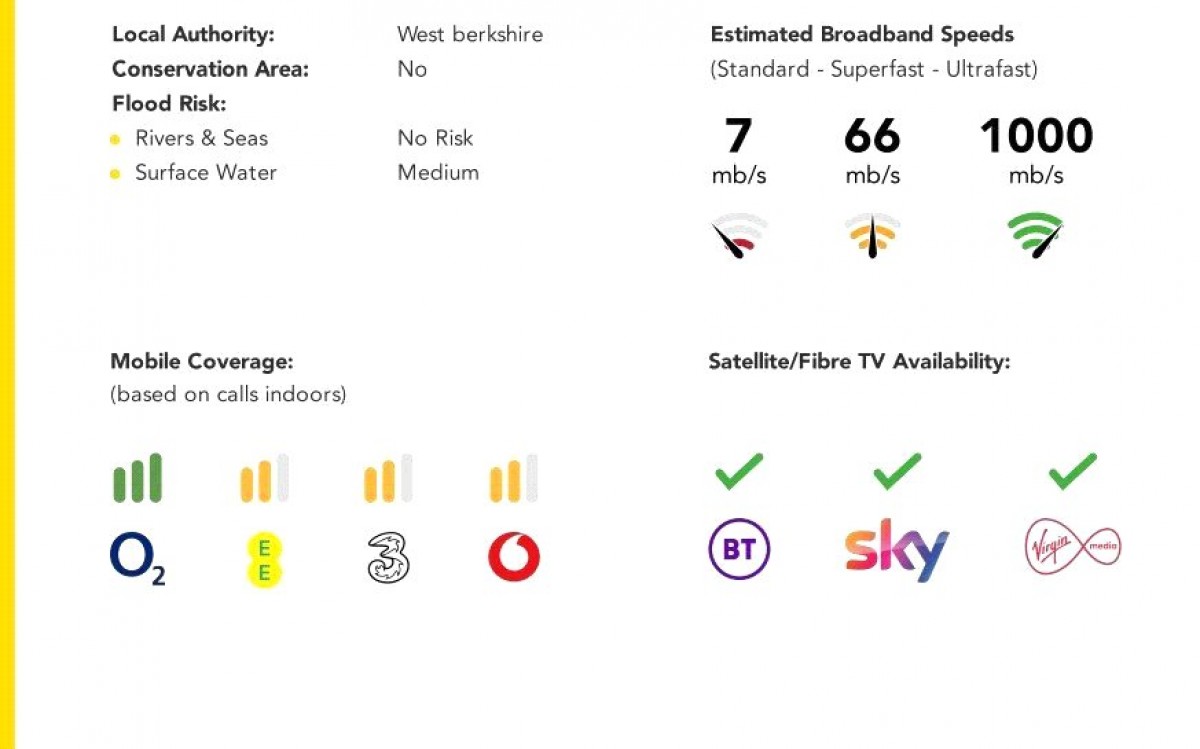 Purley on Thames, Reading, Berkshire