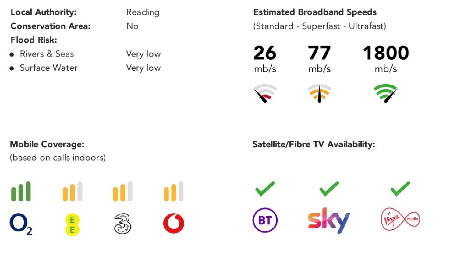 Tilehurst, Reading, Berkshire