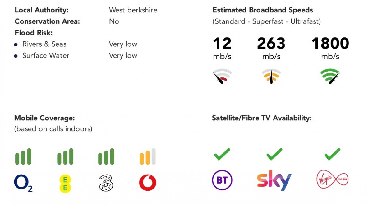 Tilehurst, Reading, Berkshire