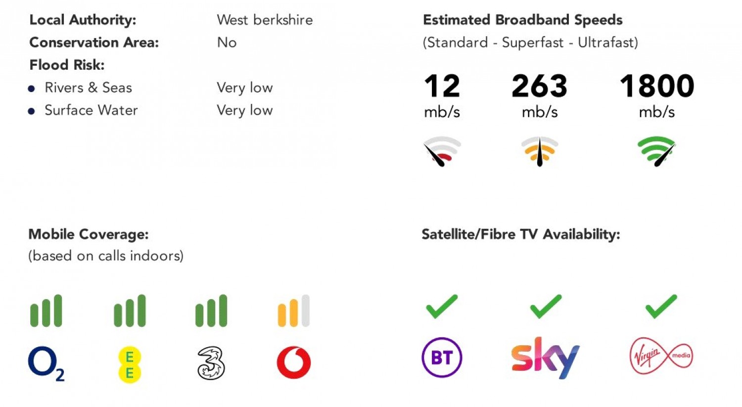 Tilehurst, Reading, Berkshire