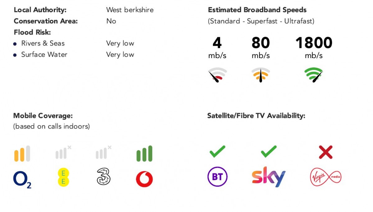 Stockcross, Newbury, Berkshire