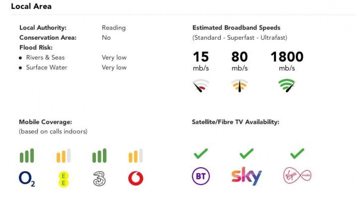 Tilehurst, Reading, Berkshire