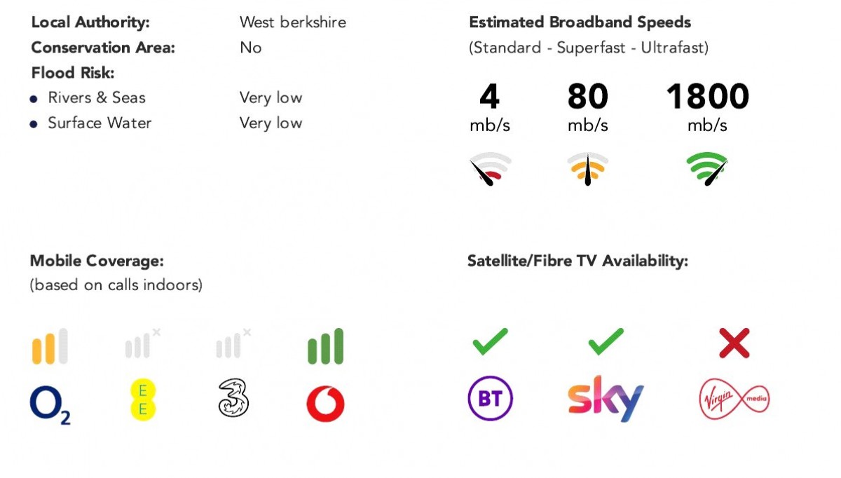 Stockcross, Newbury, Berkshire