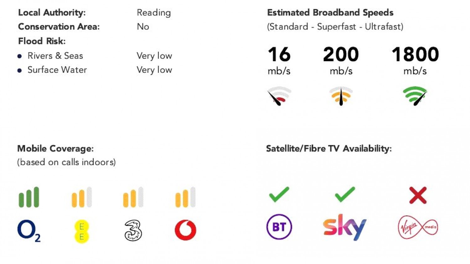 Kentwood Hill, Tilehurst, Reading
