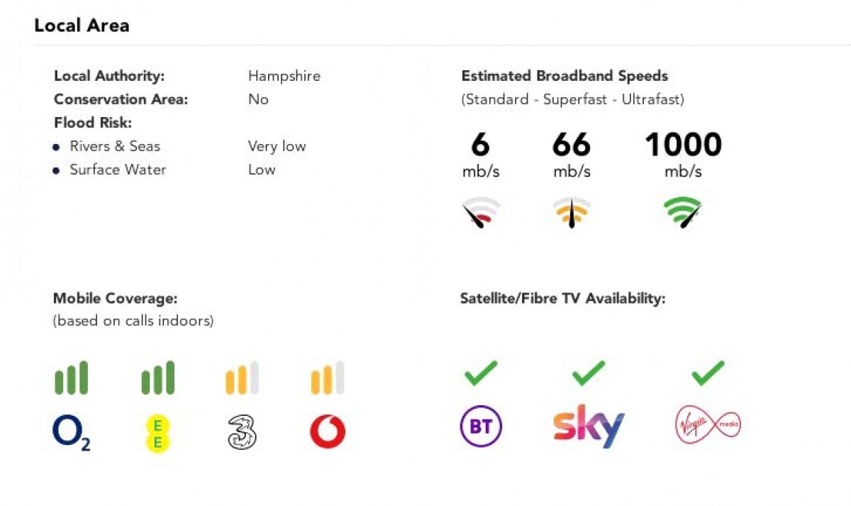 Worting Road, Basingstoke, Hampshire