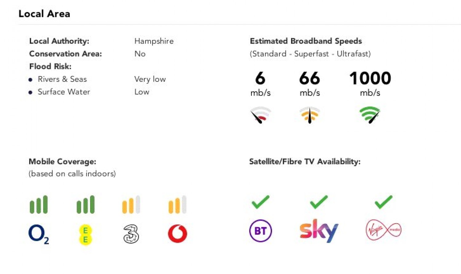 Worting Road, Basingstoke, Hampshire