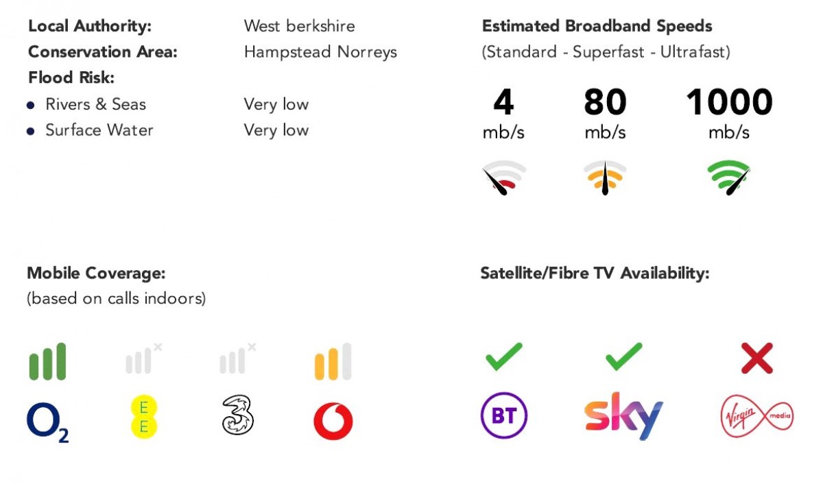 Hampstead Norreys, Thatcham