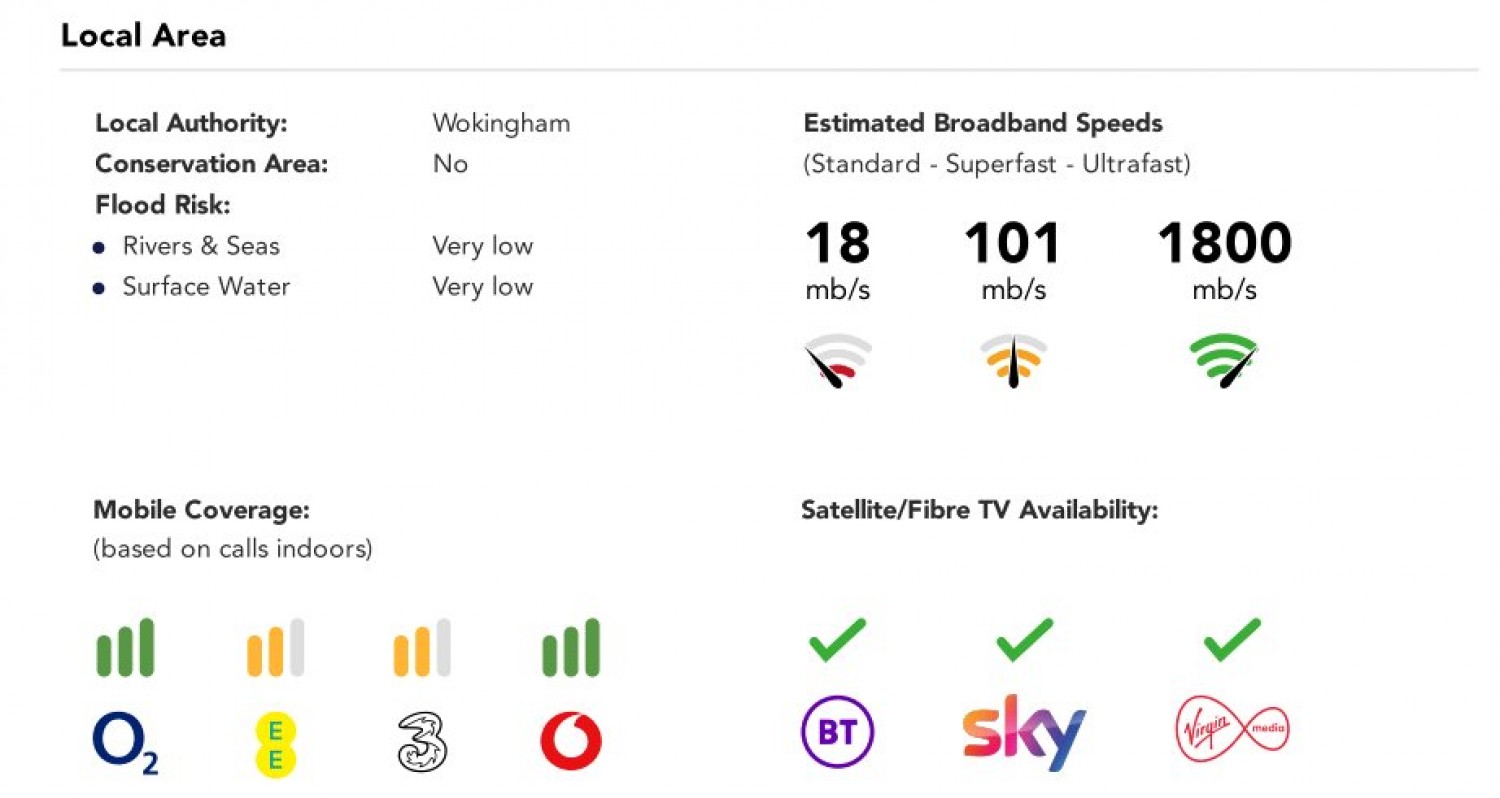 Spencers Wood, Reading, Berkshire