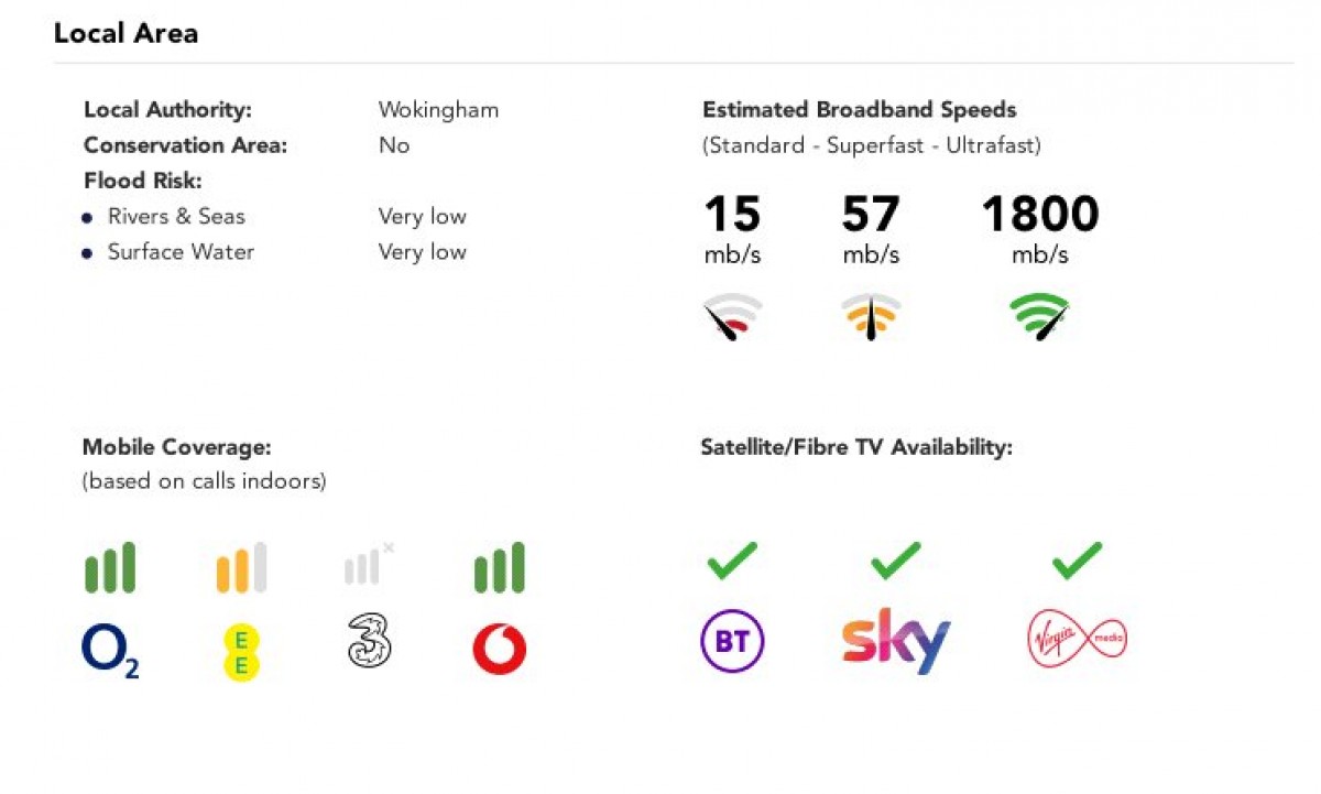 Spencers Wood, Reading, Berkshire