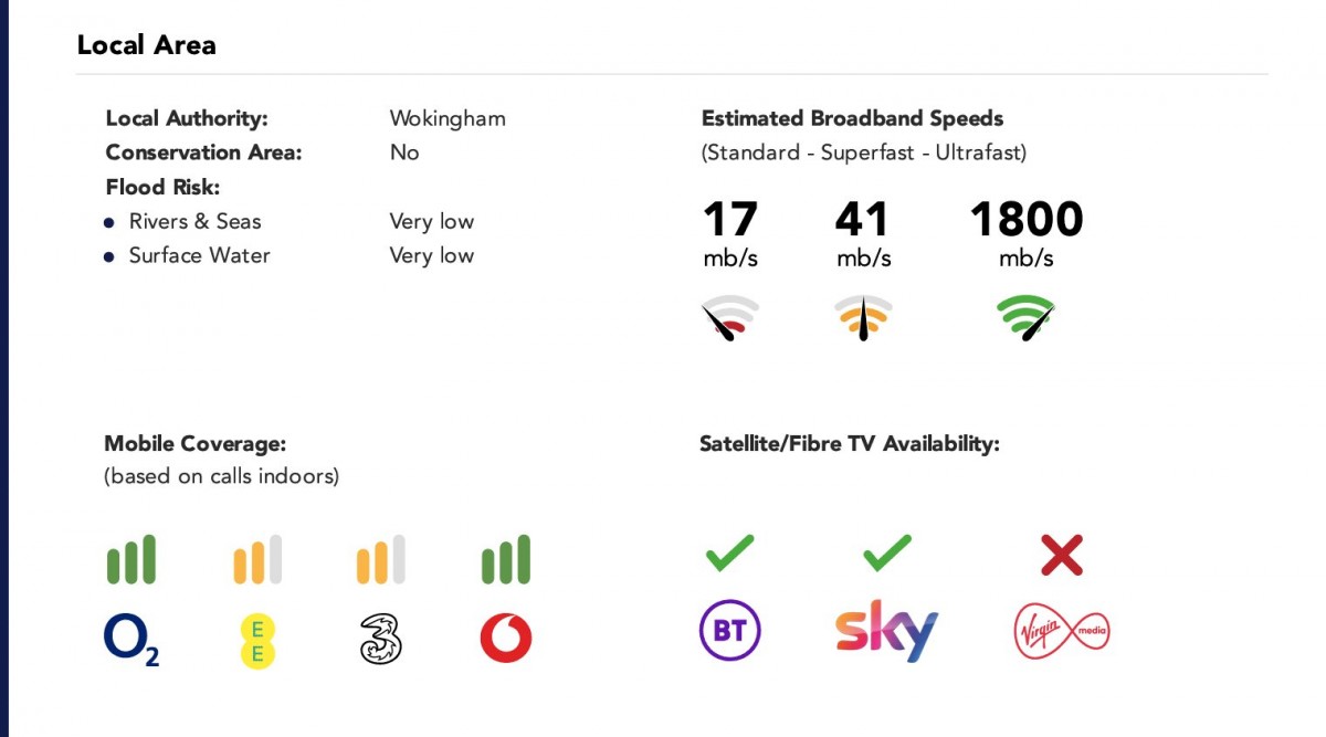 Spencers Wood, Reading, Berkshire