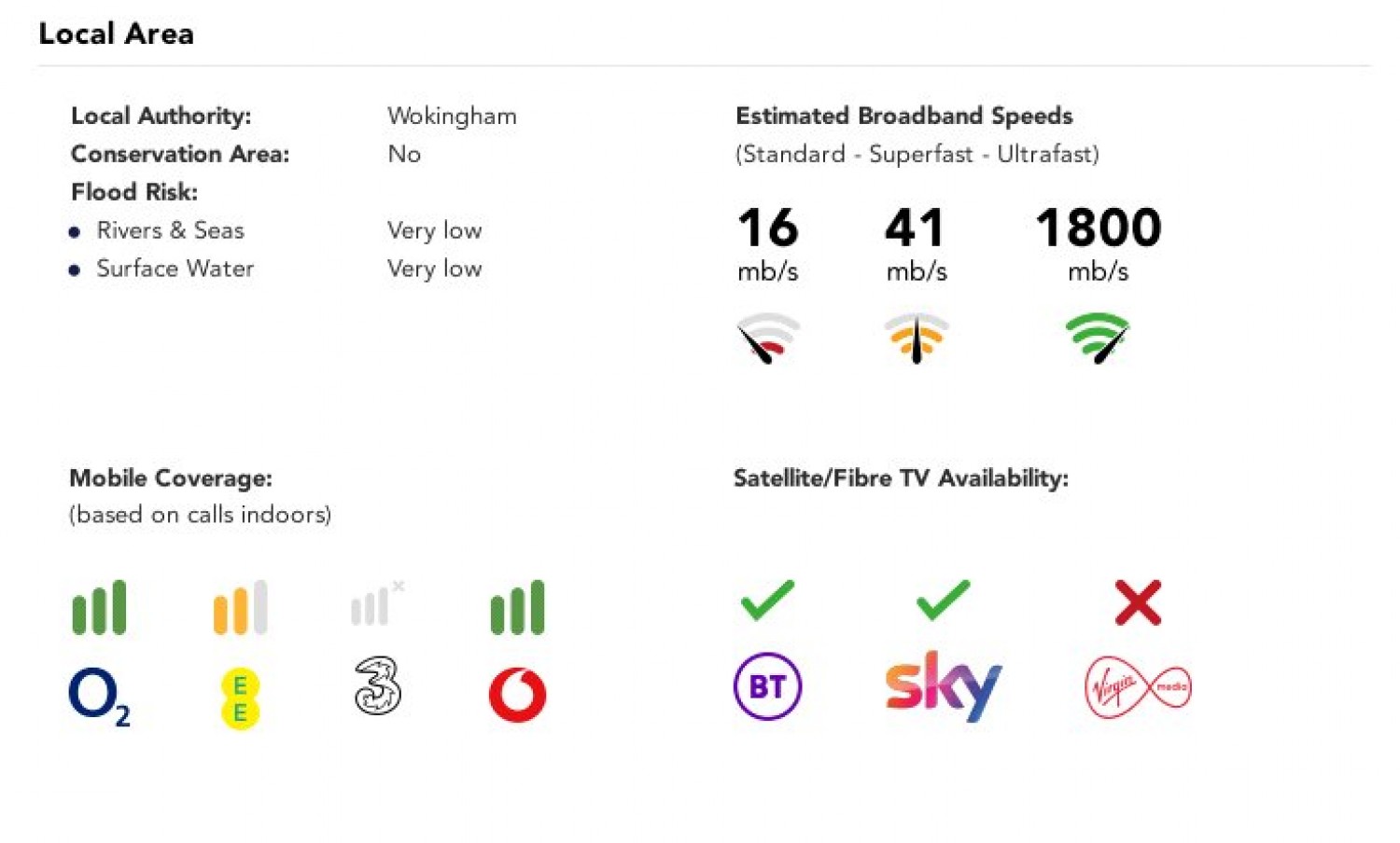 Spencers Wood, Reading, Berkshire