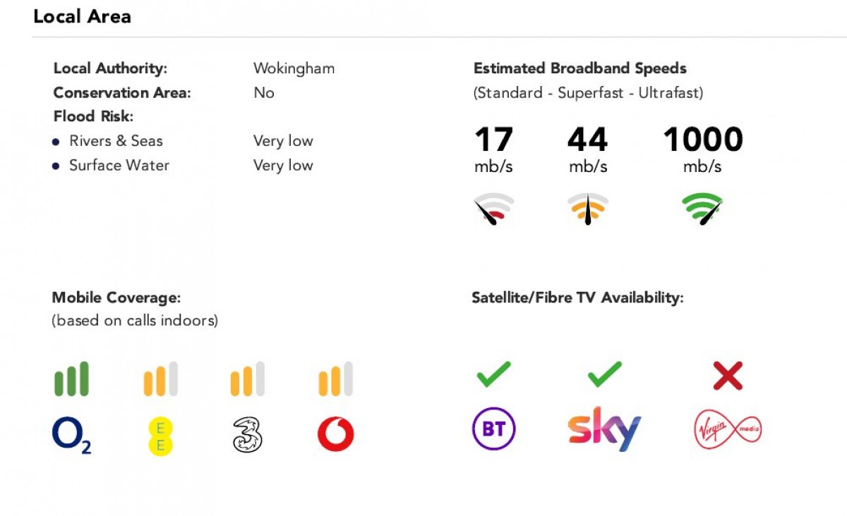 Spencers Wood, Reading, Berkshire
