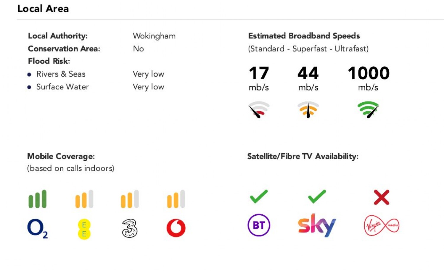 Spencers Wood, Reading, Berkshire