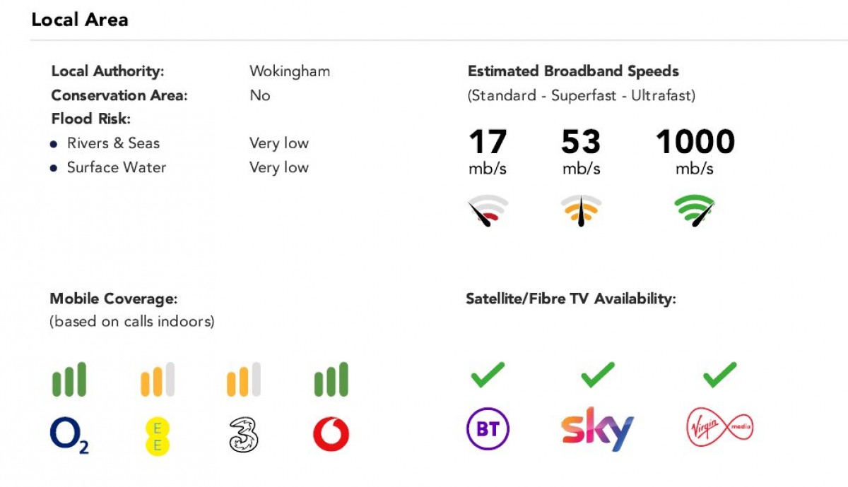 Spencers Wood, Reading, Berkshire