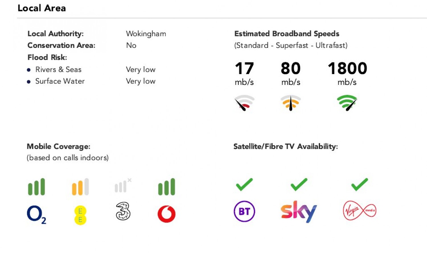 Spencers Wood, Reading, Berkshire
