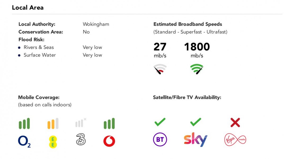 Spencers Wood, Reading, Berkshire