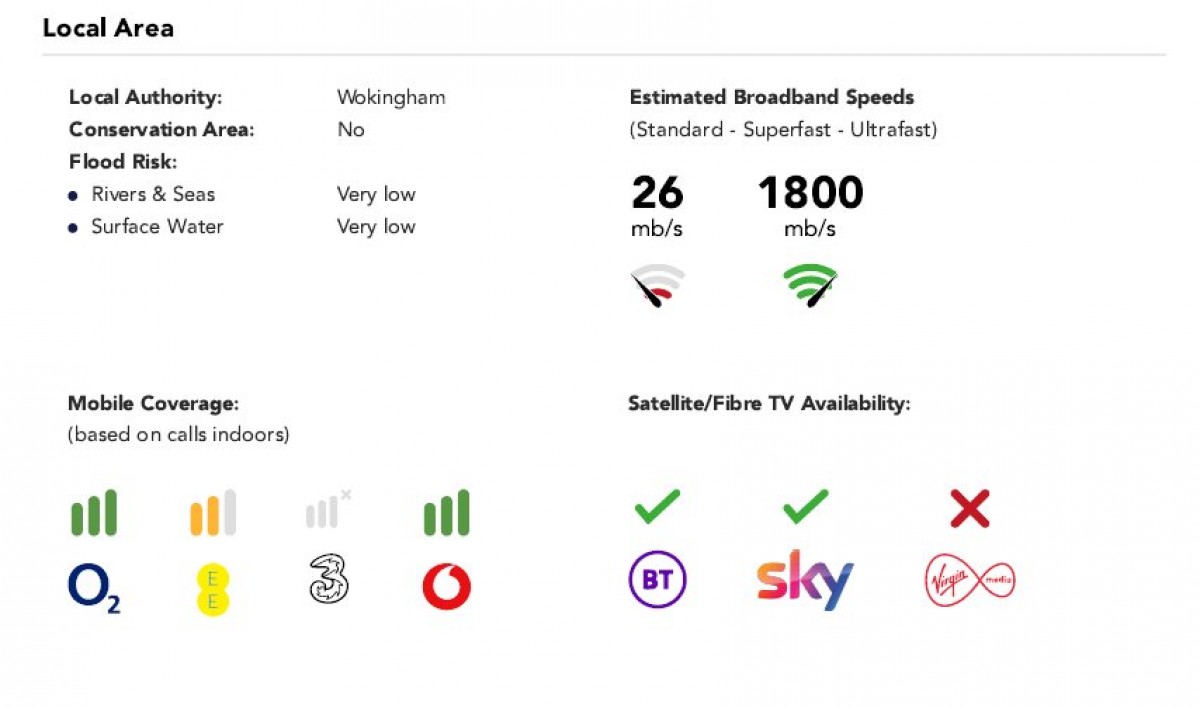 Spencers Wood, Reading, Berkshire
