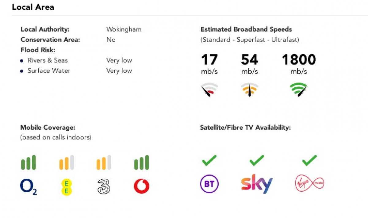 Spencers Wood, Reading, Berkshire
