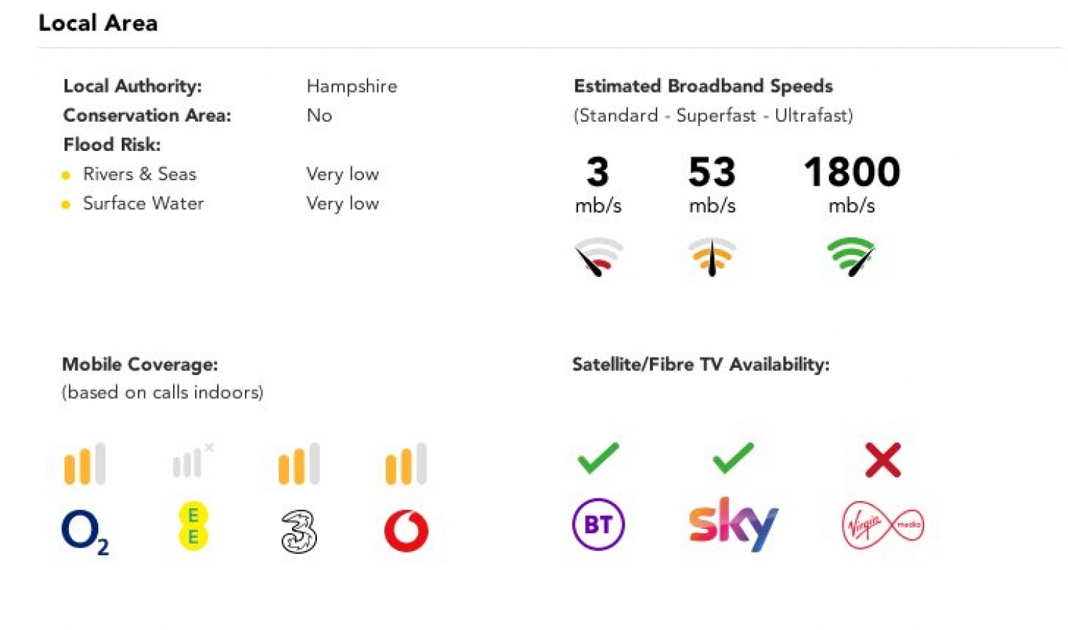 Riseley, Reading, Hampshire
