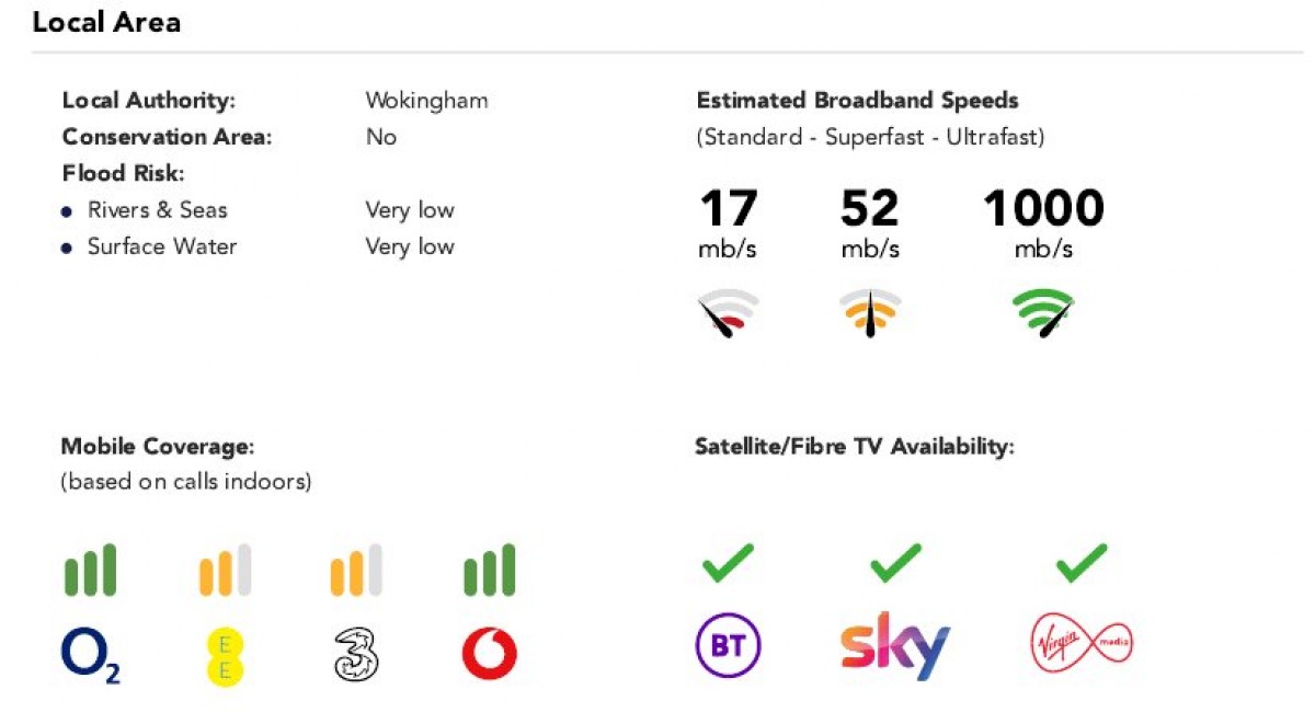 Spencers Wood, Reading, Berkshire