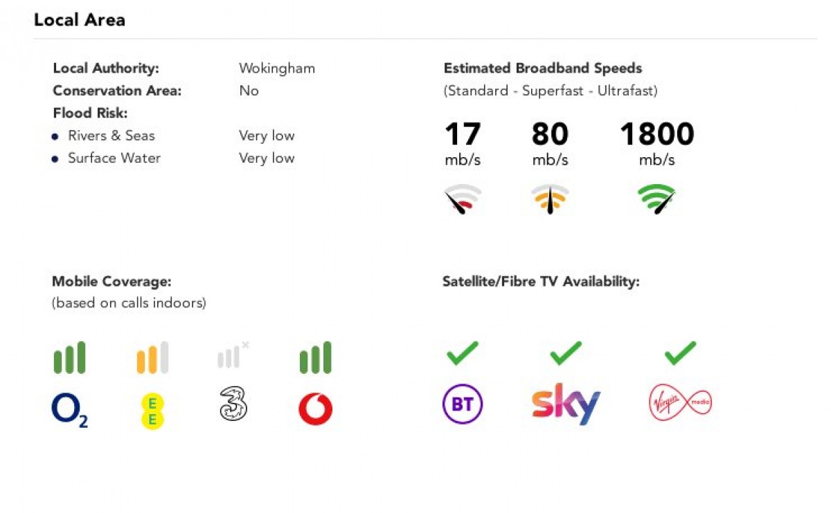 Spencers Wood, Reading, Berkshire