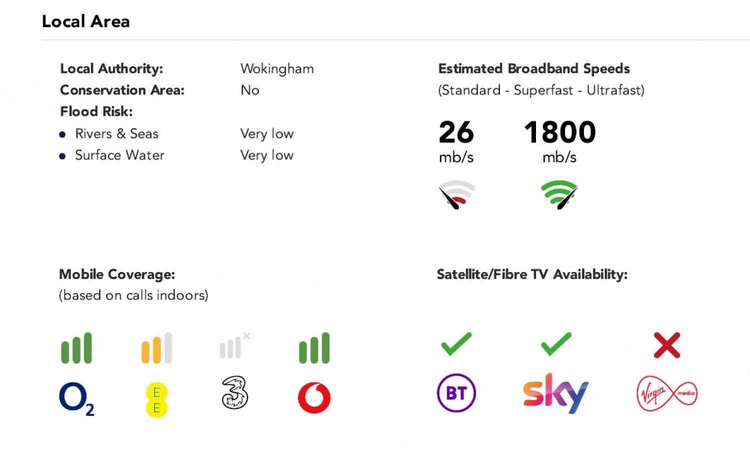 Spencers Wood, Reading, Berkshire