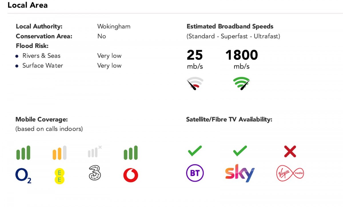 Spencers Wood, Reading, Berkshire