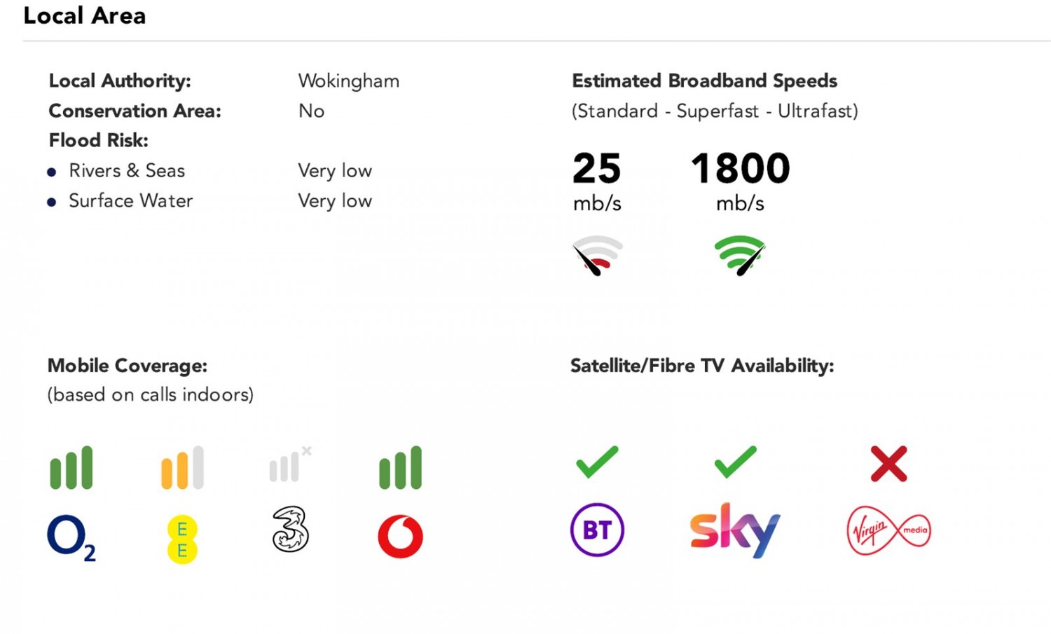 Spencers Wood, Reading, Berkshire