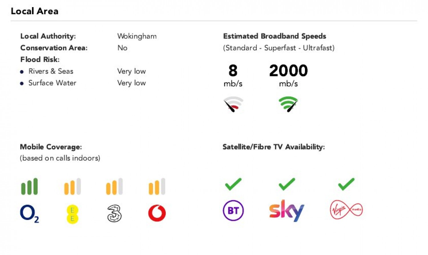 Arborfield Green, Reading, Berkshire
