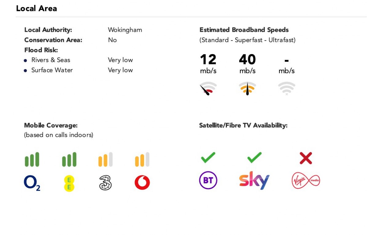 Ryeish Green, Reading, Berkshire