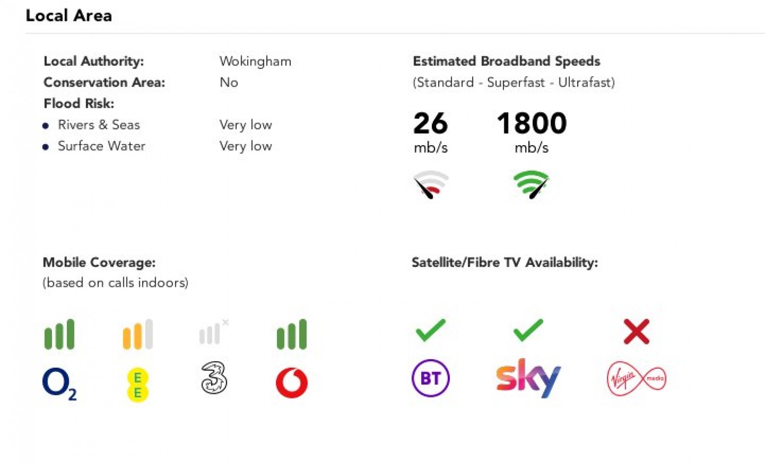 Spencers Wood, Reading, Berkshire