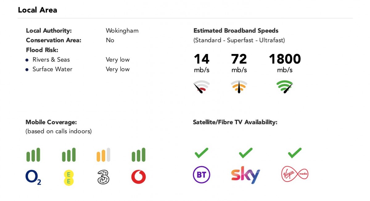 Arborfield Green, Reading, Berkshire