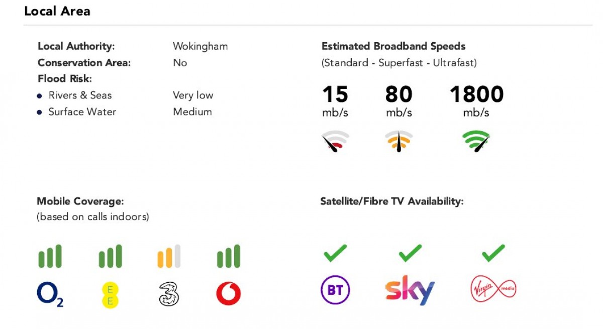 Three Mile Cross, Reading, Berkshire