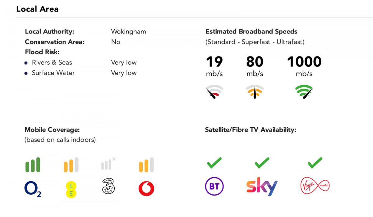 Spencers Wood, Reading, Berkshire