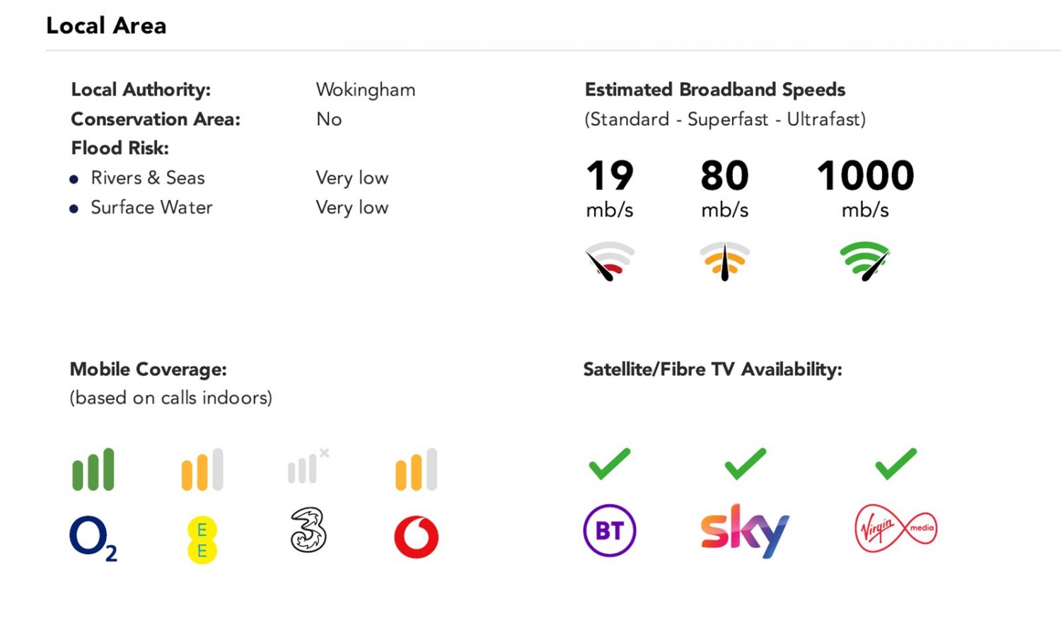 Spencers Wood, Reading, Berkshire