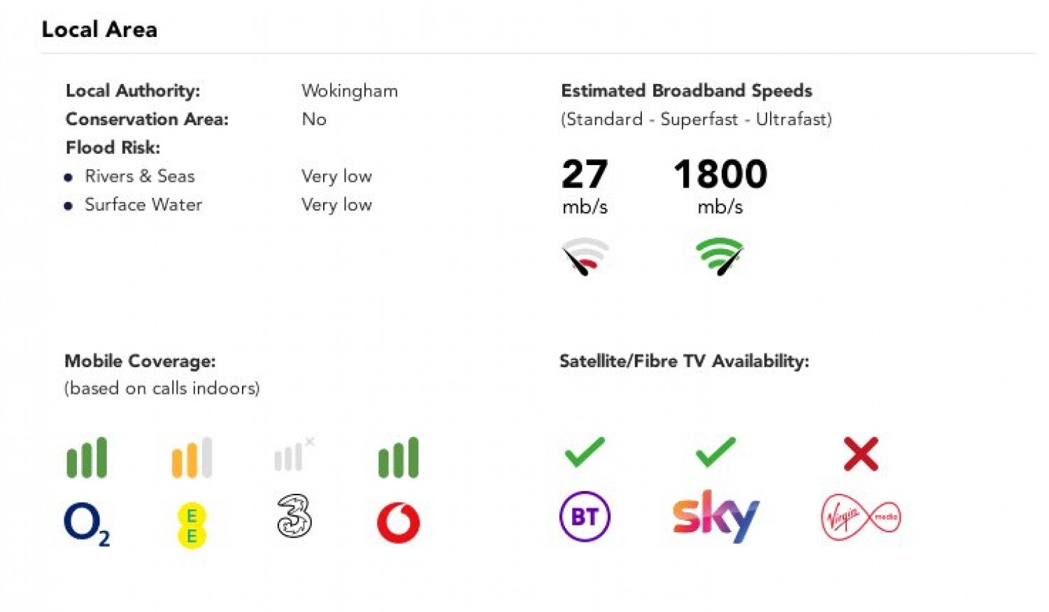 Spencers Wood, Reading, Berkshire