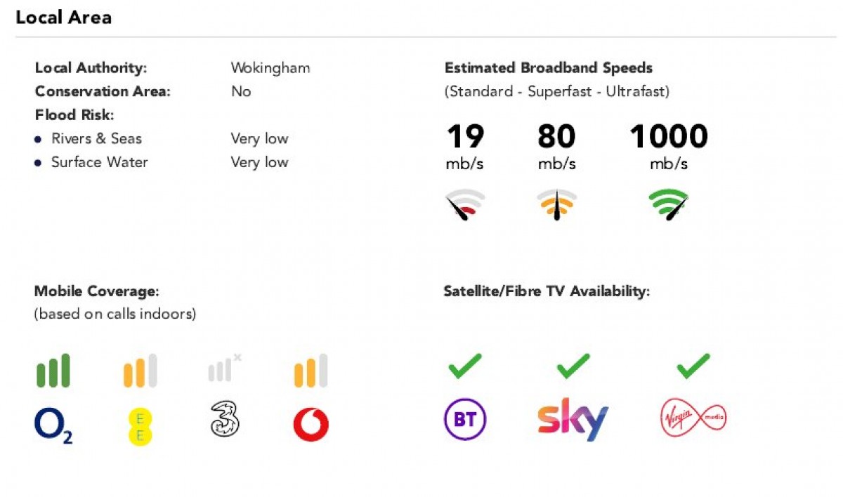 Spencers Wood, Reading, Berkshire